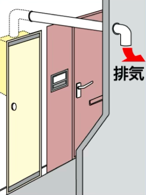 後方・上方排気設置タイプ