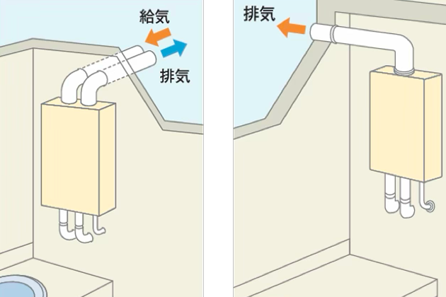 屋内設置タイプ
